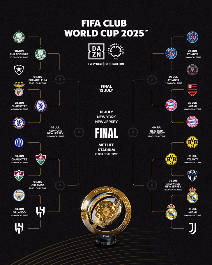 piala dunia antarklub fifa club world cup