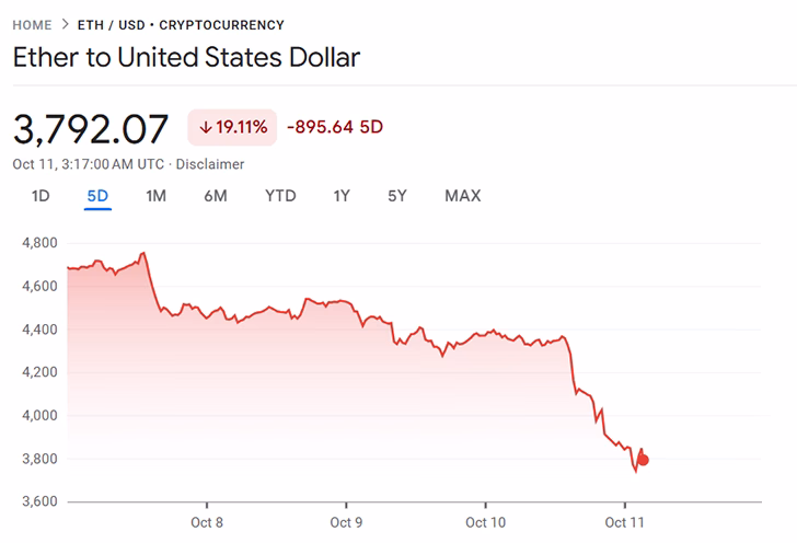 Trump Hantam China dengan Tarif 100%: Kripto dan Bitcoin Terjun Bebas, Perang Dagang Pecah 2 donald trump china kripto bitcoin perang dagang ethereum