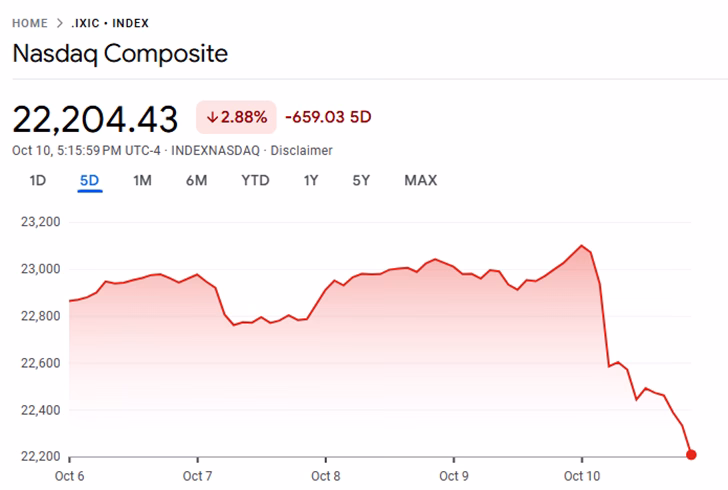 Trump Hantam China dengan Tarif 100%: Kripto dan Bitcoin Terjun Bebas, Perang Dagang Pecah 4 donald trump china kripto bitcoin perang dagang nasdaq